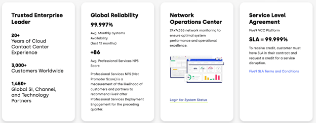 Five9 highlights its network operations center, system reliability metrics and 99.999 percent service-level agreement.