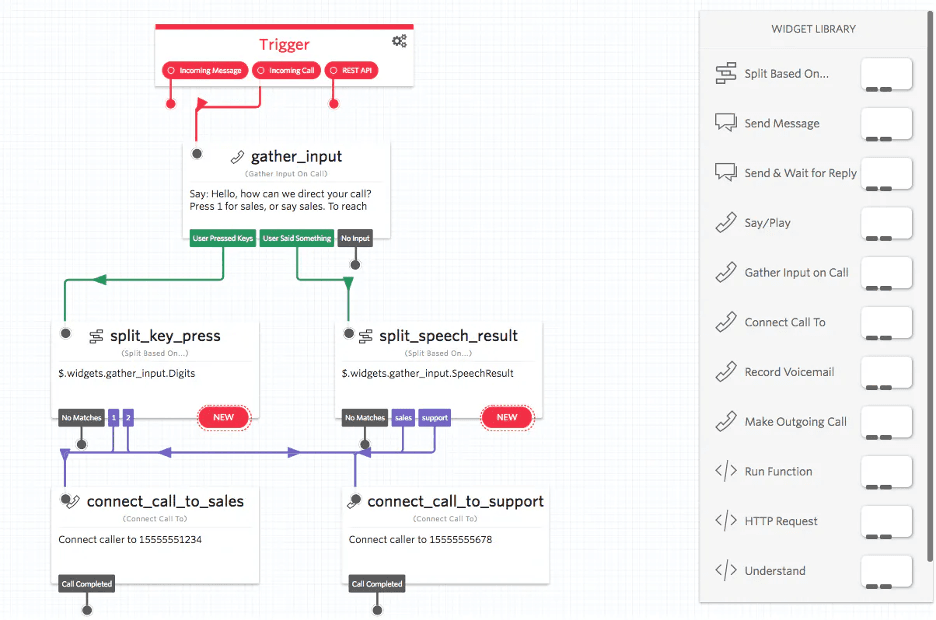 Twilio Flex Review and Pricing Plans in 2026