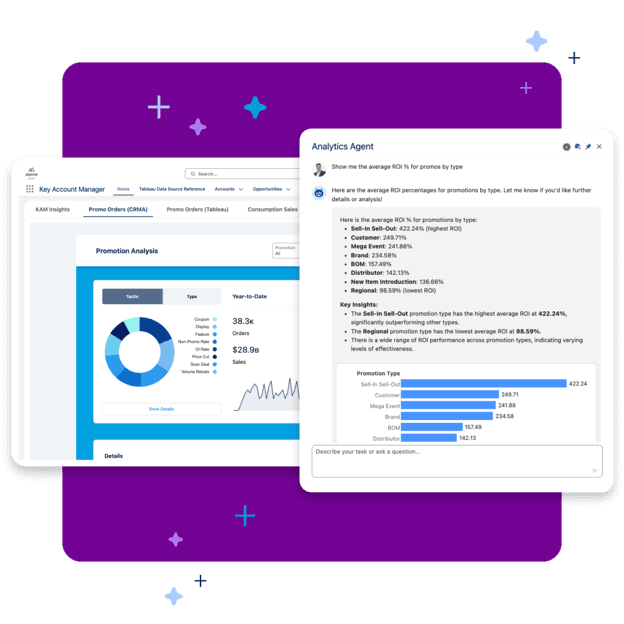Salesforce Analytics Agent displaying AI-generated analysis of business metrics alongside interactive Tableau dashboards and charts.