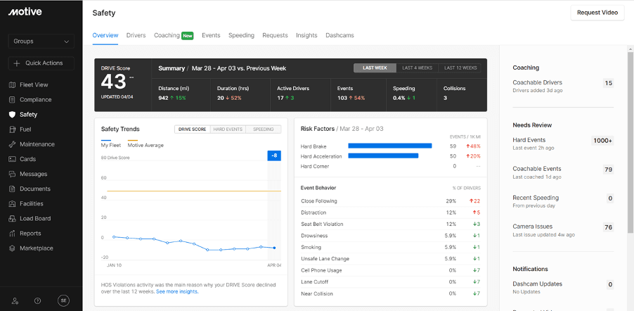 Motive DRiVE risk score interface