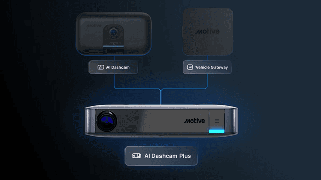 Diagram showing Motive's AI Dashcam Plus combining a traditional AI dashcam and a vehicle gateway into a single integrated device.