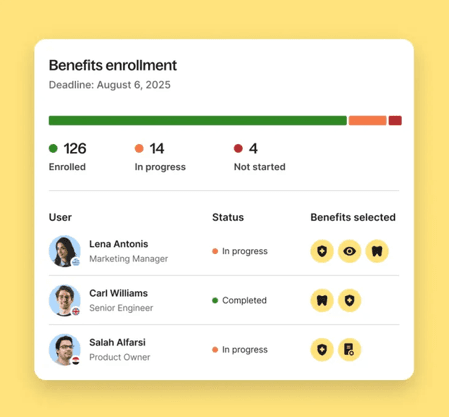 Deel's benefits enrollment dashboard displays employees' enrollment progress, showing completed, in-progress and not-started enrollments alongside the benefits each employee has selected.