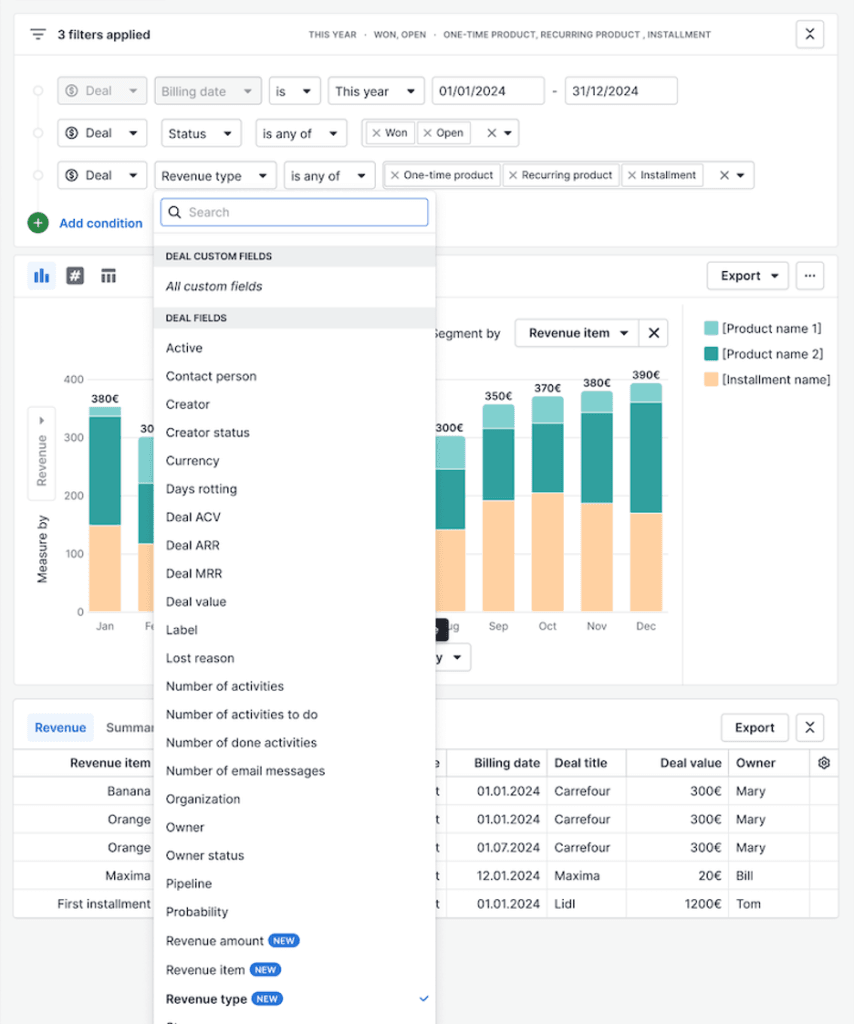 Pipedrive revenue reporting