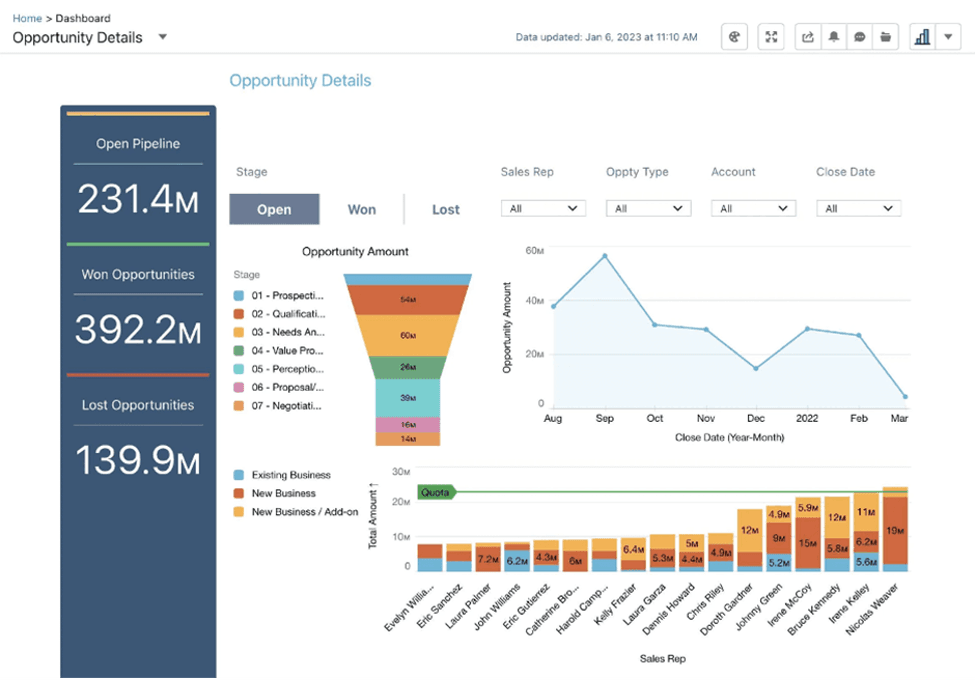 Salesforce custom dashboard