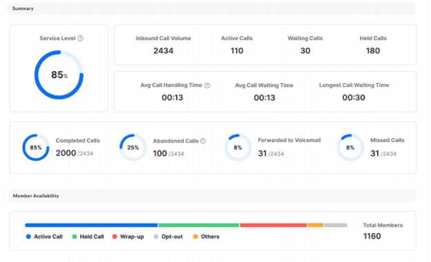 Zoom analytics