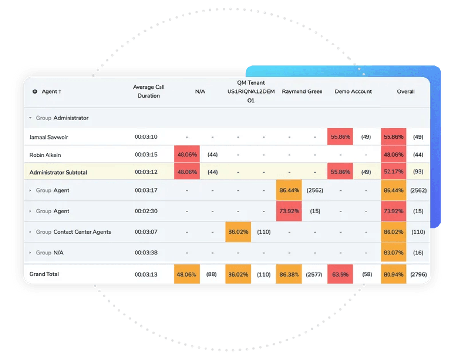 8x8 benchmarking tools
