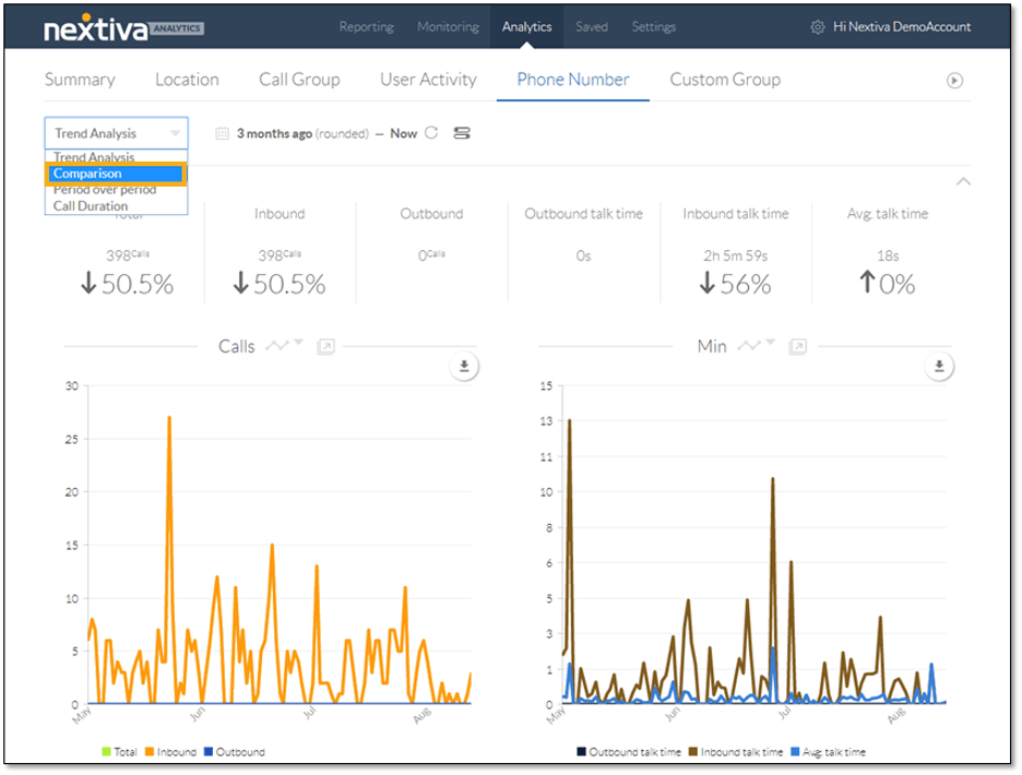 Nextiva voice analytics