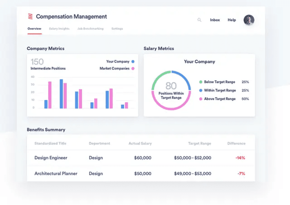 TriNet analytics