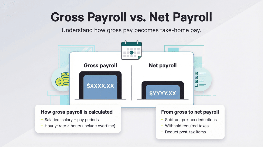 gross vs net payroll