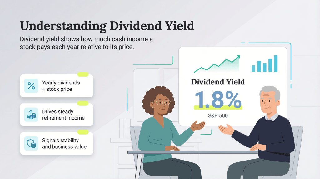 Understanding dividend yield