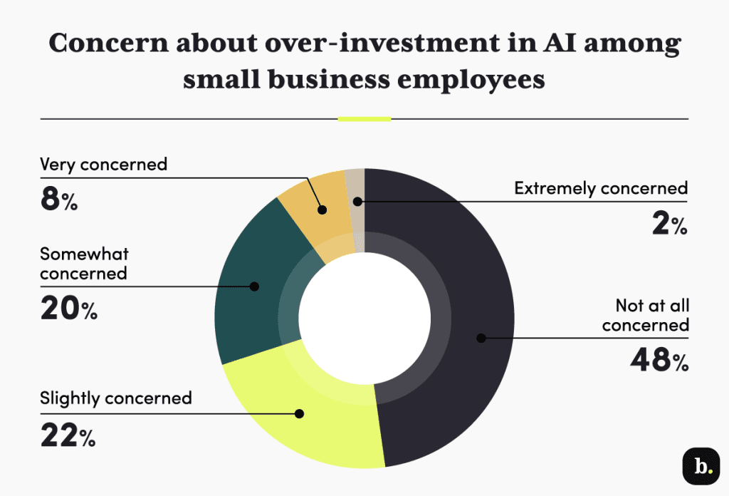 AI overinvestment concern