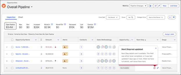 Salesforce CRM