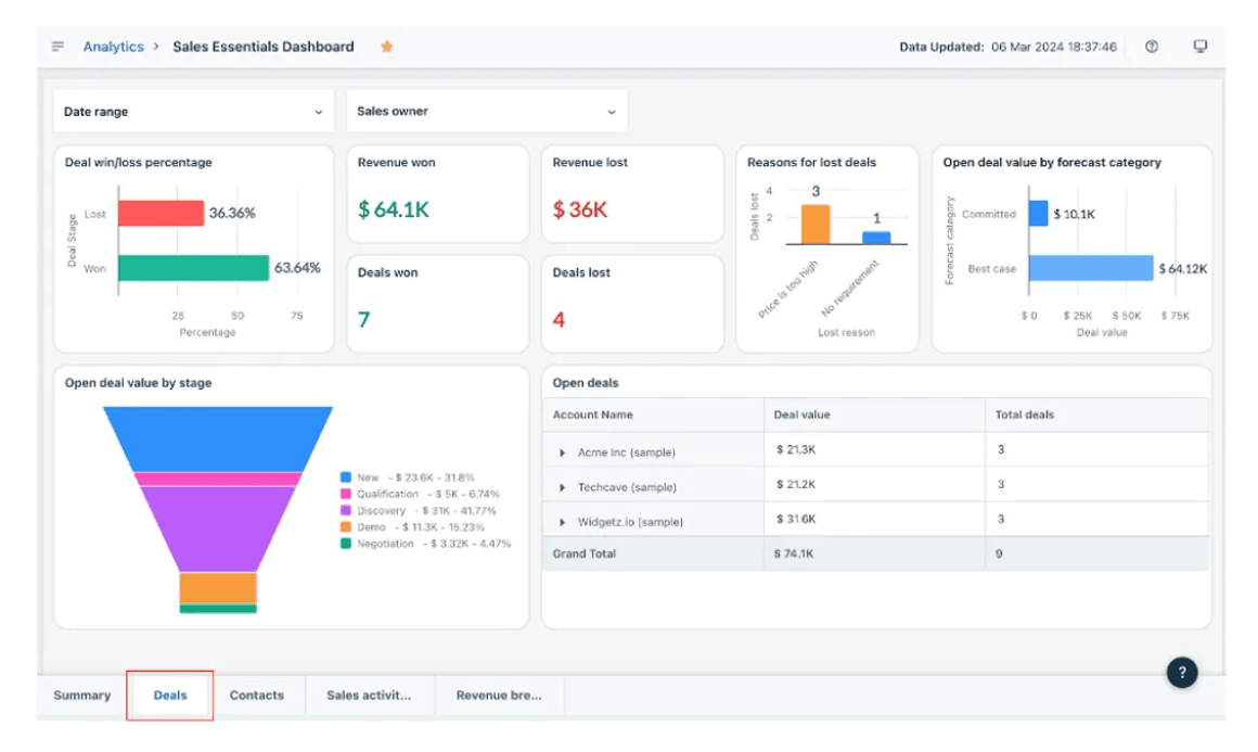 image of Freshsales Sales Essential dashboard