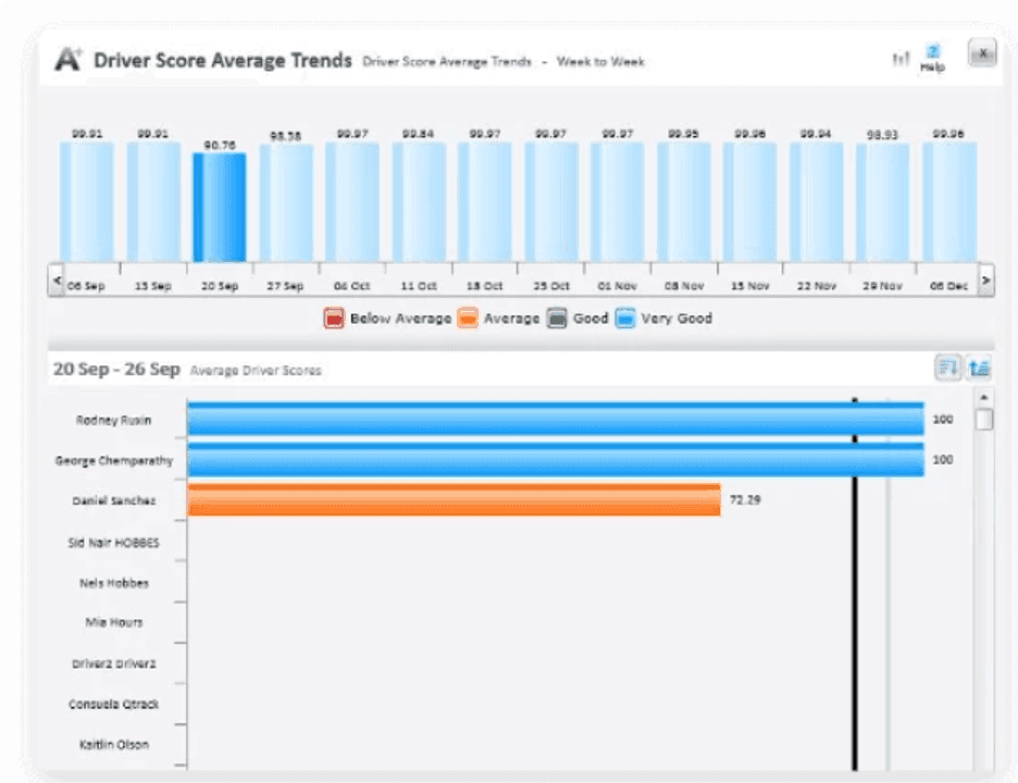 Teletrac Navman driver scores