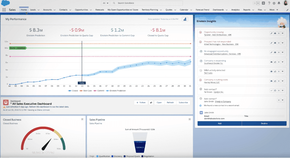 Salesforce AI insights