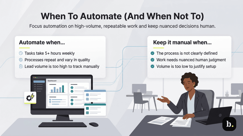 graphic about when to automate