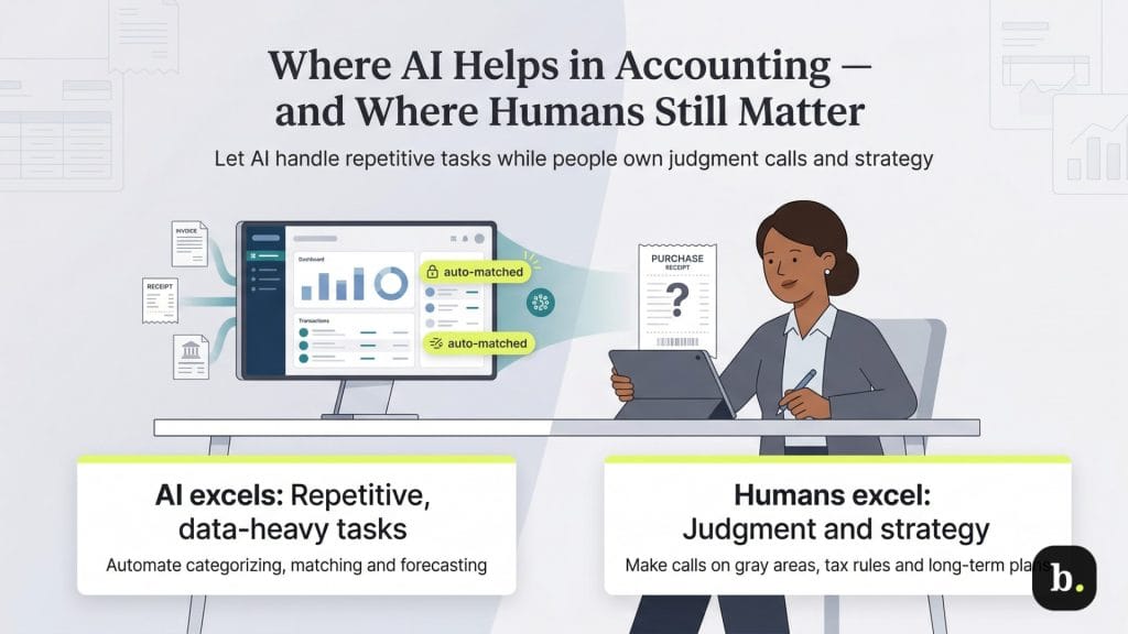 where humans are needed with AI