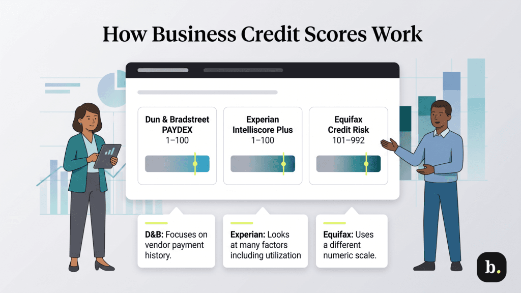 How business credit scores work