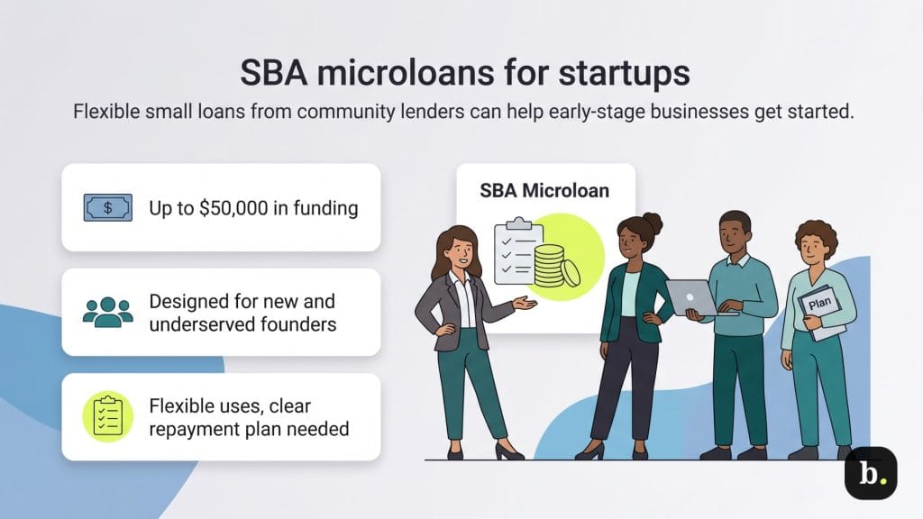 SBA microloan graphic
