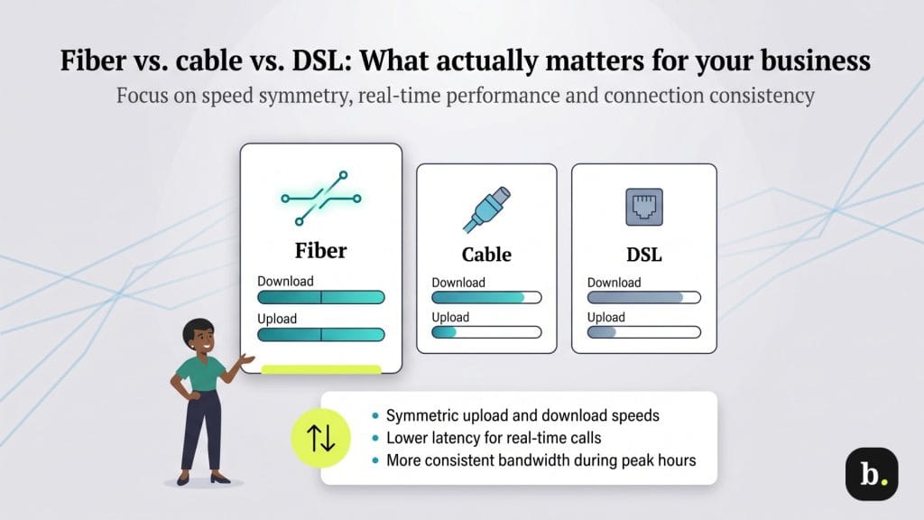 fiber vs cable vs dsl