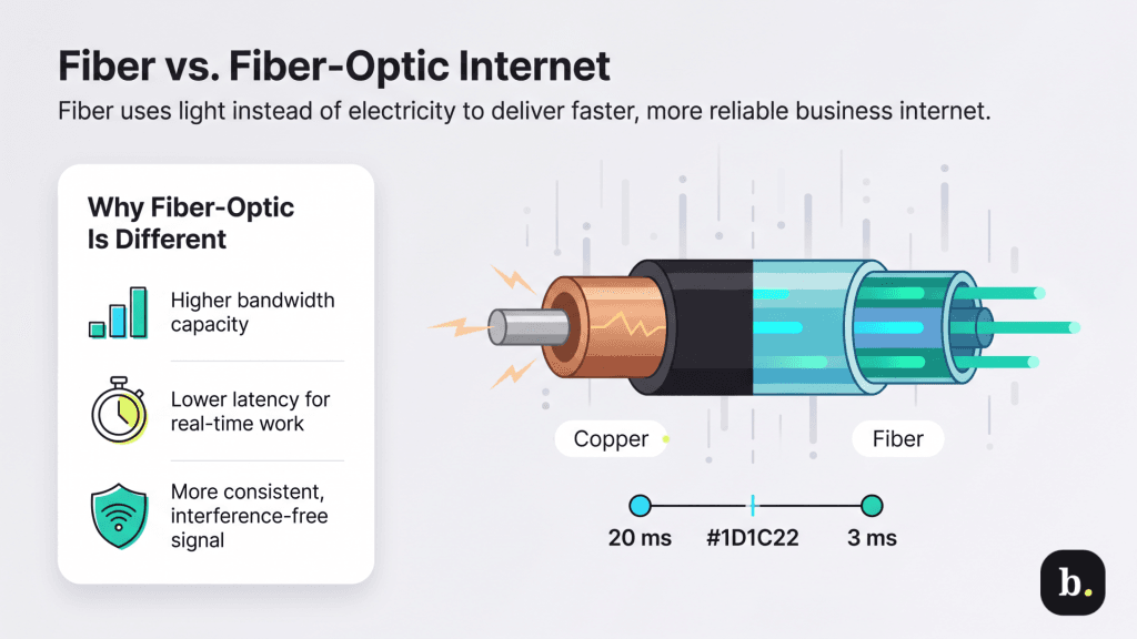 what is fiber optic internet