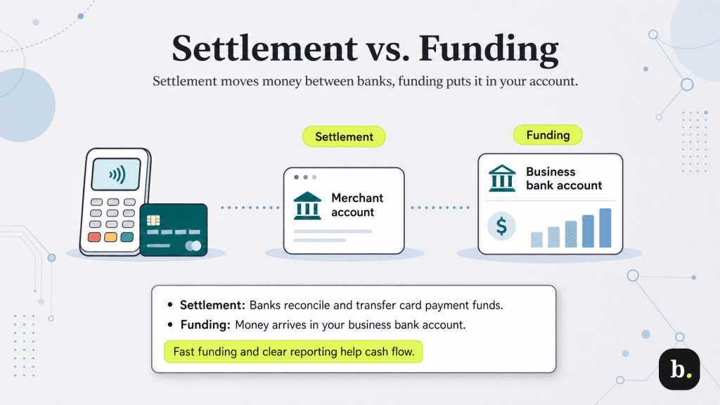 Settlement vs. Funding