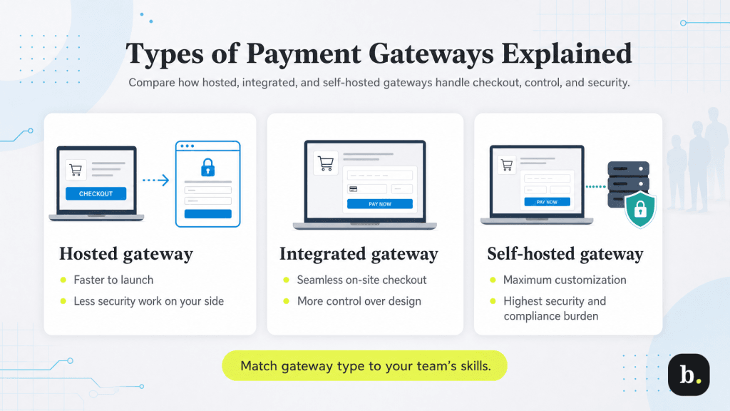 payment gateway types