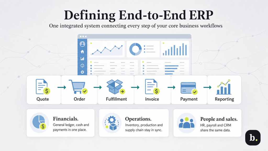 end-to-end ERP graphic