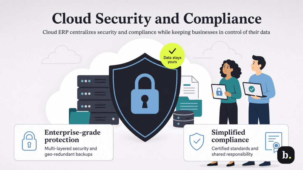 cloud security and compliance