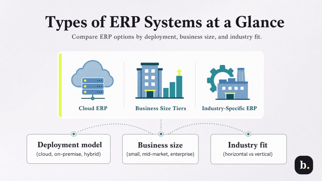 types of ERP systems