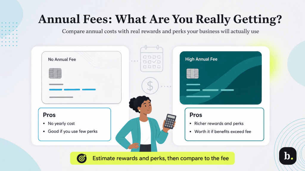 annual fees