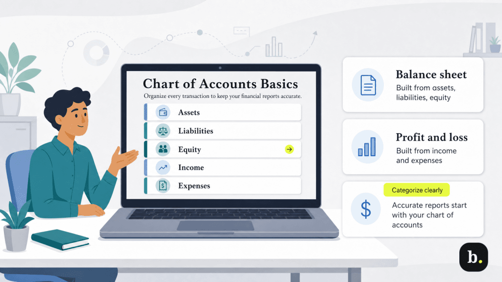 What is a chart of accounts