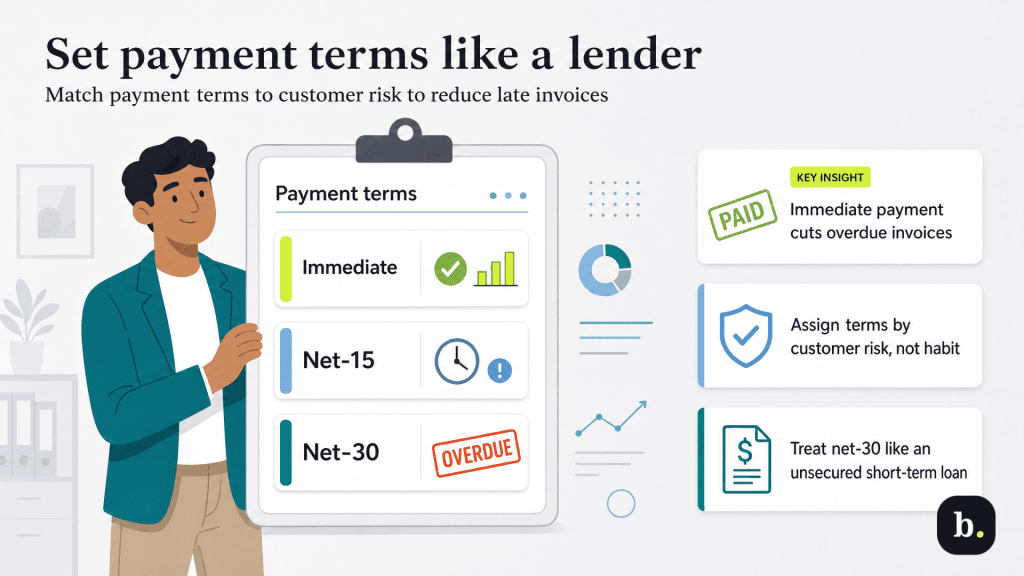payment terms graphic