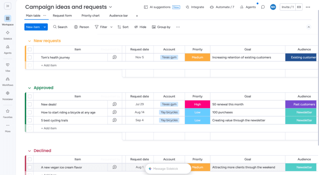 monday CRM marketing campaign board showing requests organized by approval status, priority, campaign goals and target audiences.