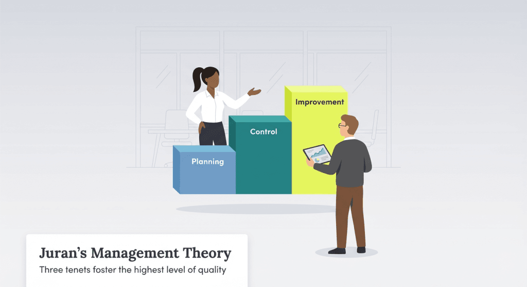 Jurans mgmt theory graphic