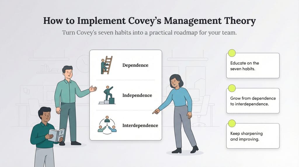 implement coveys mgmt theory