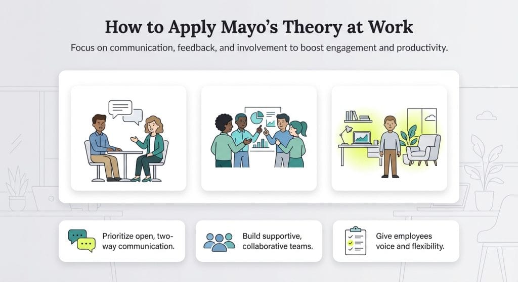How to apply Mayo's theory graphic