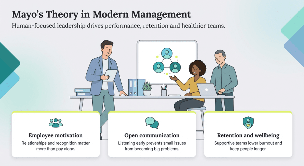 Mayo's management theory