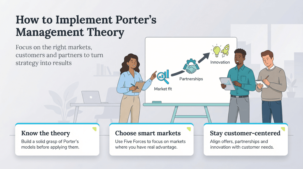 porters mgmt theory
