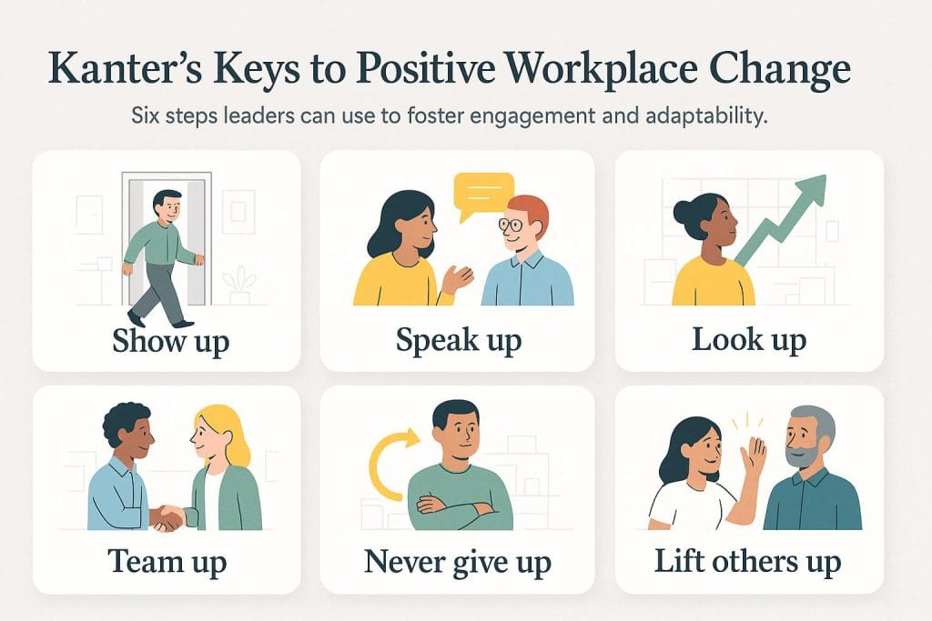 Kanter's management theory graphic