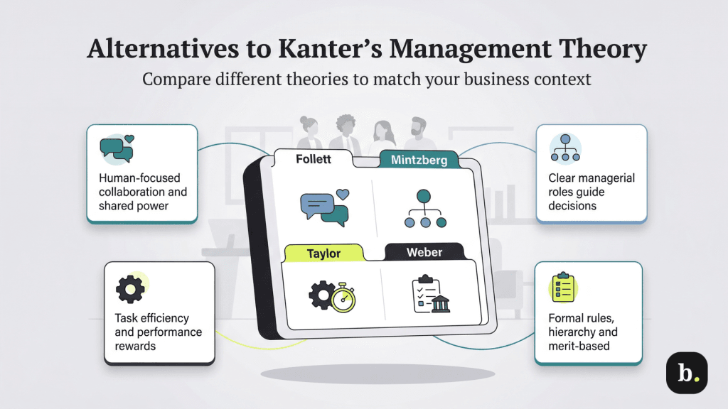 kanter's mgmt theory alternatives