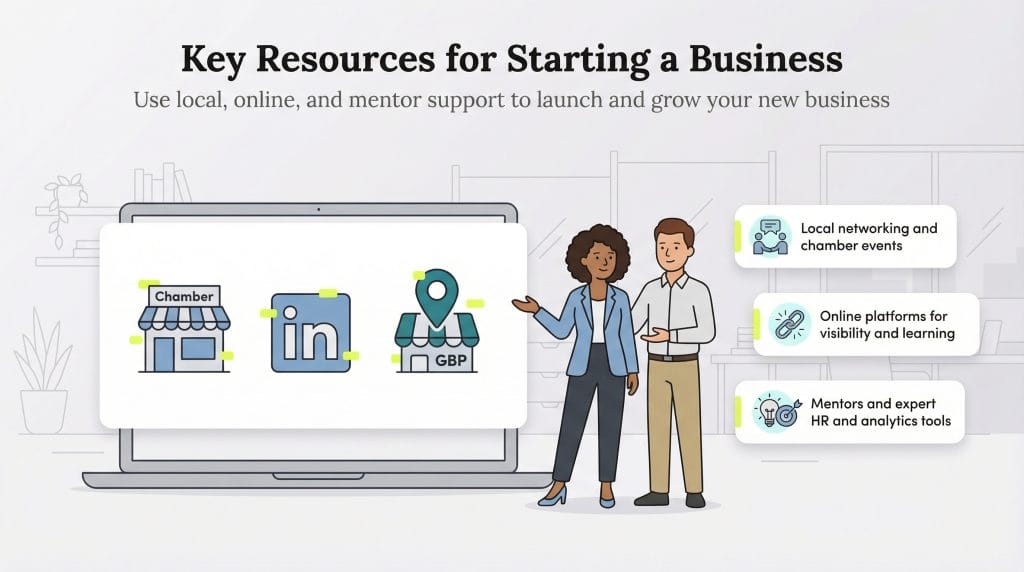 resources for starting a business