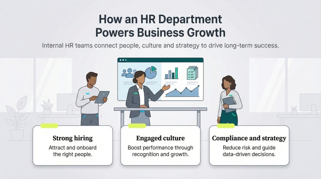 HR dept powers business growth