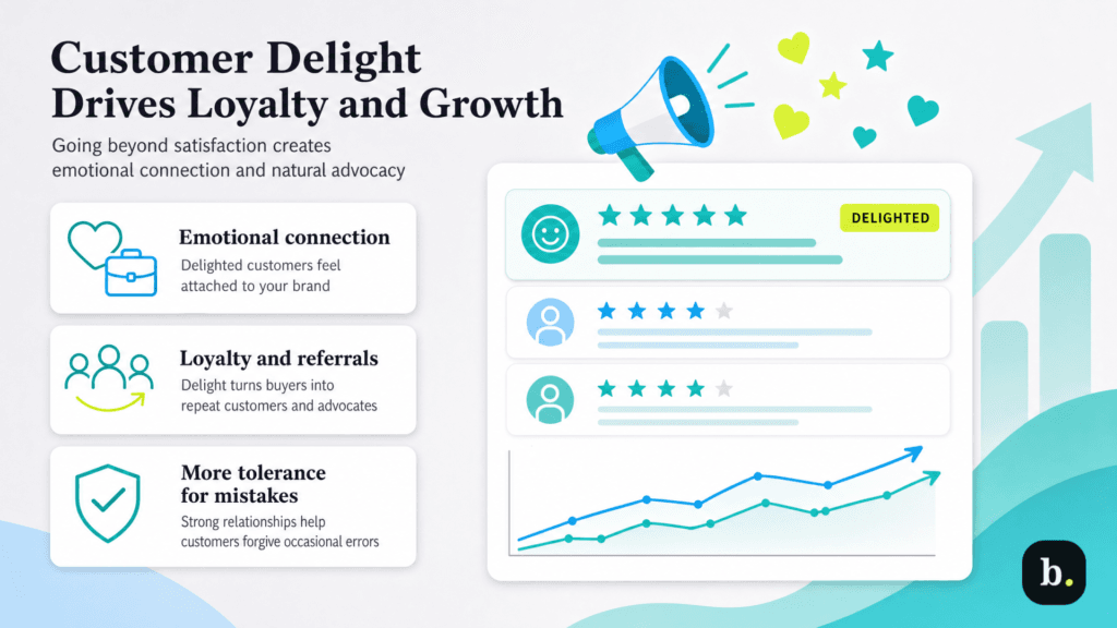 why customer delight matters