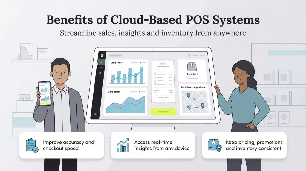 Benefits of cloud-based POS