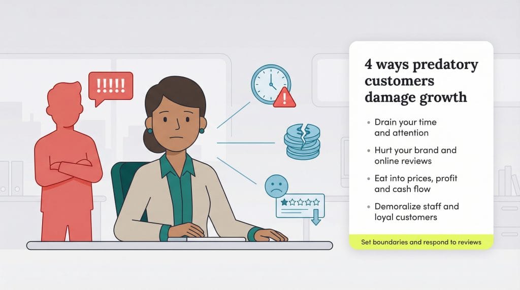 how predatory customers damage business