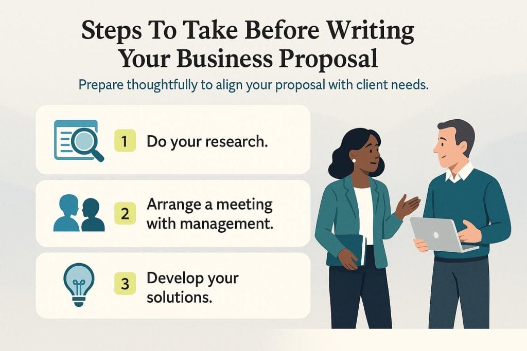 Business proposal steps graphic