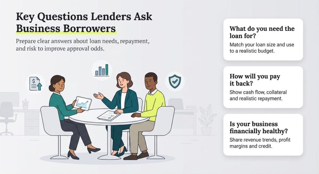 lender loan questions graphic