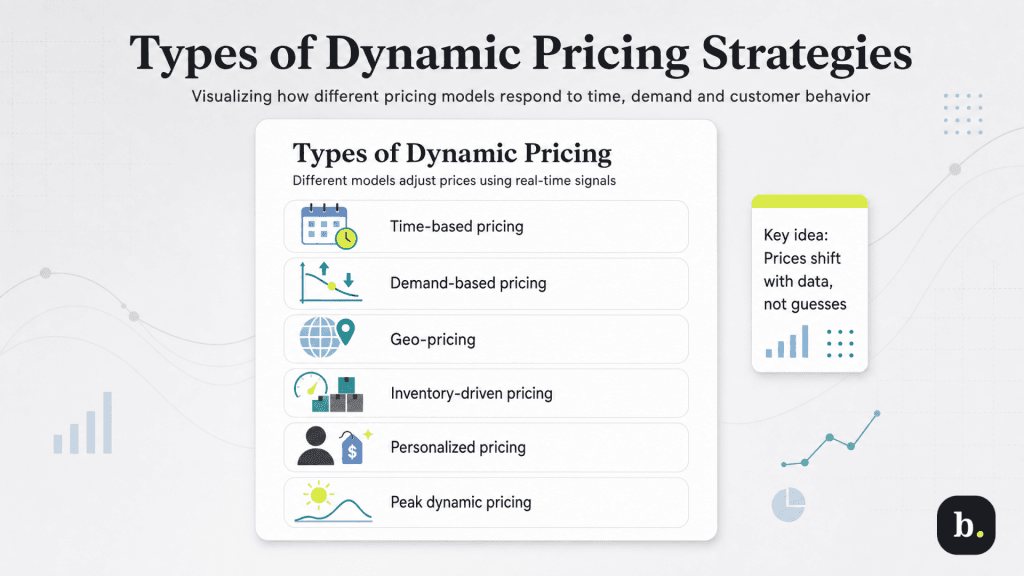types of dynamci pricing
