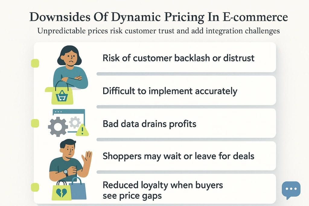 Infographic about the downsides of dynamic pricing
